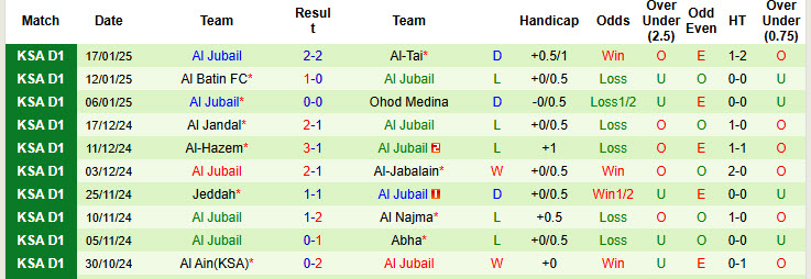 Nhận định, soi kèo Al Safa(KSA) vs Al Jubail, 21h50 ngày 22/1: Bắt nạt đối thủ - Ảnh 3