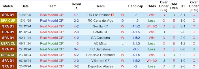 Nhận định, soi kèo Real Madrid vs Salzburg, 3h00 ngày 23/1: Hủy diệt đối thủ - Ảnh 2