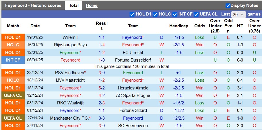 Nhận định, soi kèo Feyenoord vs Bayern Munich, 3h00 ngày 23/1: Thận trọng không thừa - Ảnh 1