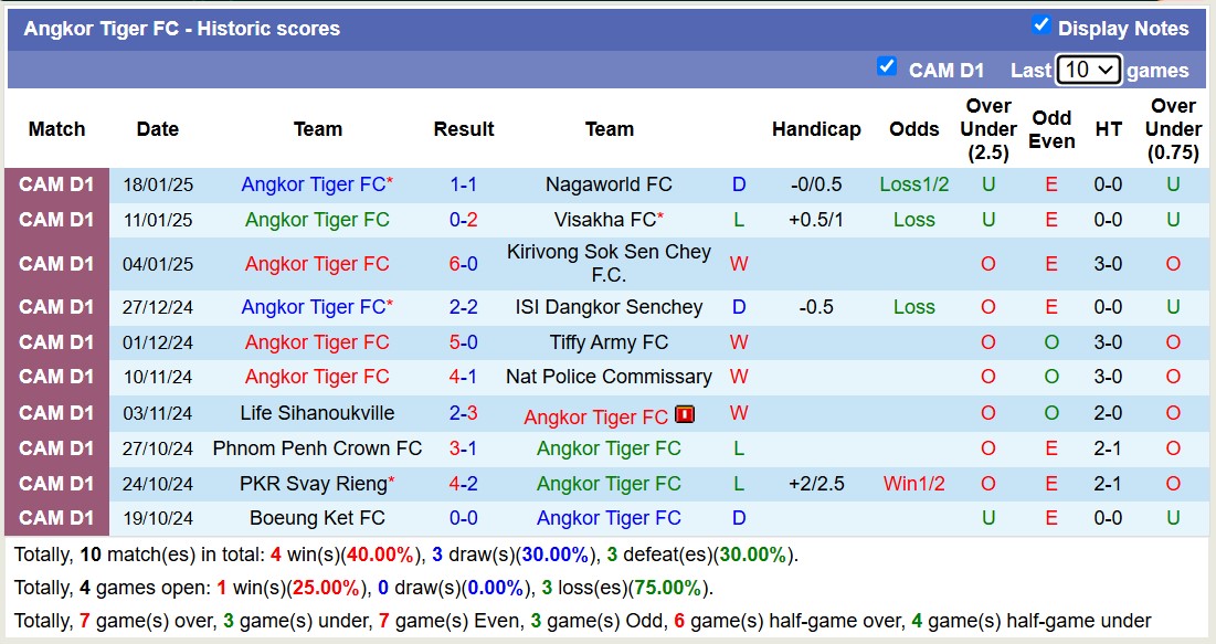 Nhận định, soi kèo Angkor Tiger vs Tiffy Army, 18h00 ngày 23/1: Tiếp tục gieo sầu - Ảnh 2