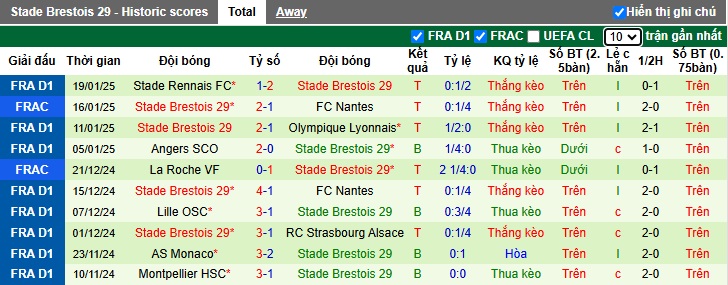 Soi kèo phạt góc Shakhtar Donetsk vs Brest, 00h45 ngày 23/01 - Ảnh 2