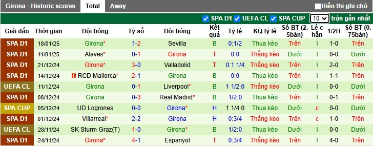 Siêu máy tính dự đoán AC Milan vs Girona, 03h00 ngày 23/01 - Ảnh 2