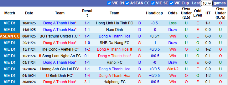 Nhận định, soi kèo Thanh Hóa vs Svay Rieng, 18h00 ngày 22/1: Hướng tới ngôi đầu - Ảnh 1