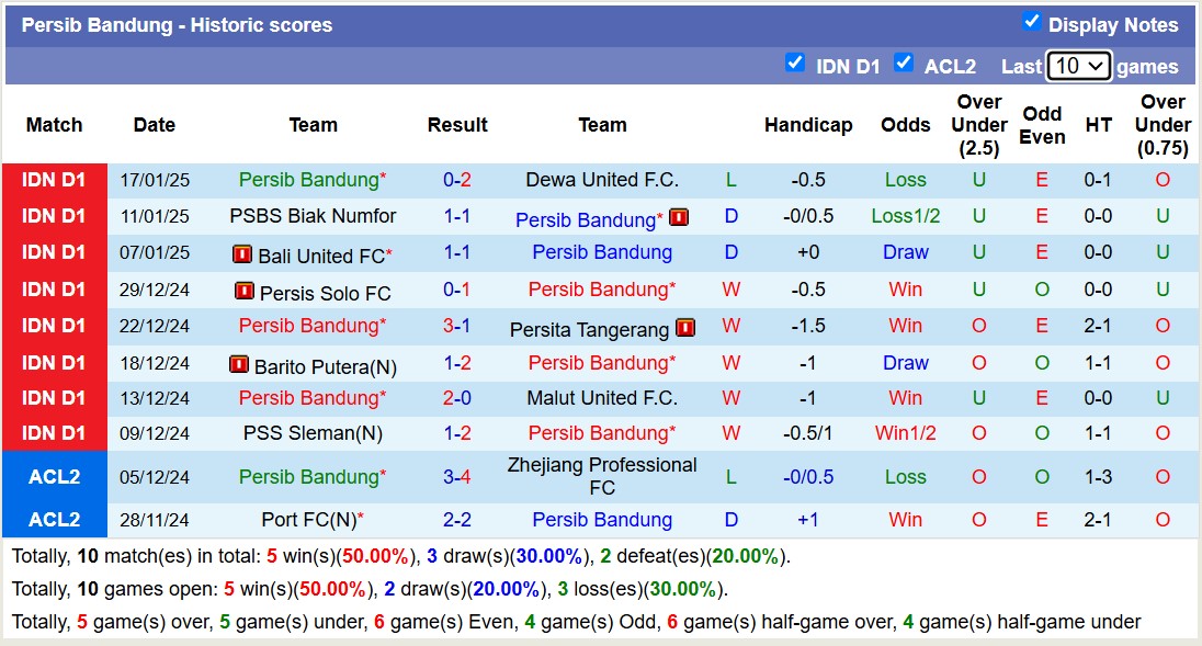 Nhận định, soi kèo Arema FC vs Persib Bandung, 15h30 ngày 24/1: Cứ ngỡ ngon ăn - Ảnh 3