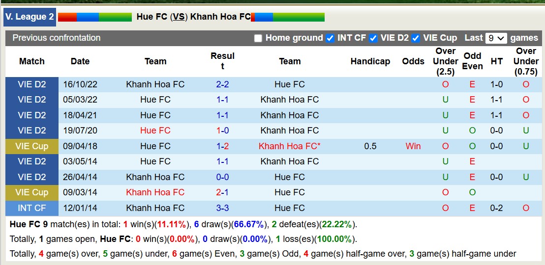 Nhận định, soi kèo Huế vs Khánh Hòa, 15h00 ngày 24/1: Bất phân thắng bại - Ảnh 4