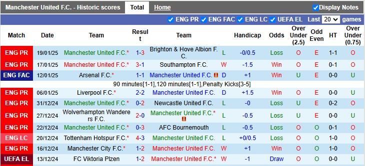 Nhận định, soi kèo MU vs Rangers, 3h00 ngày 24/1: Quỷ đỏ mất nanh - Ảnh 1