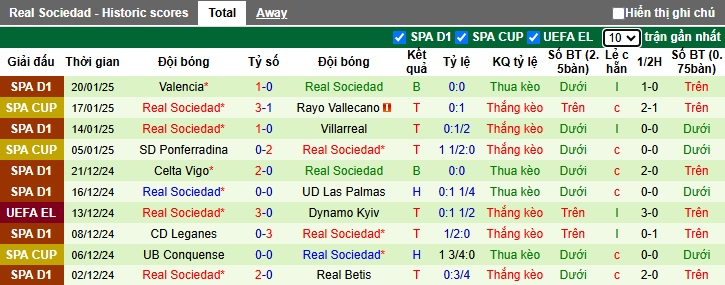 Siêu máy tính dự đoán Lazio vs Sociedad, 03h00 ngày 24/01 - Ảnh 3