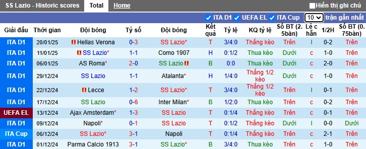 Soi kèo phạt góc Lazio vs Sociedad, 03h00 ngày 24/01 - Ảnh 4