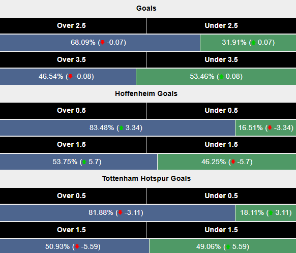 Siêu máy tính dự đoán Hoffenheim vs Tottenham, 0h45 ngày 24/1 - Ảnh 2