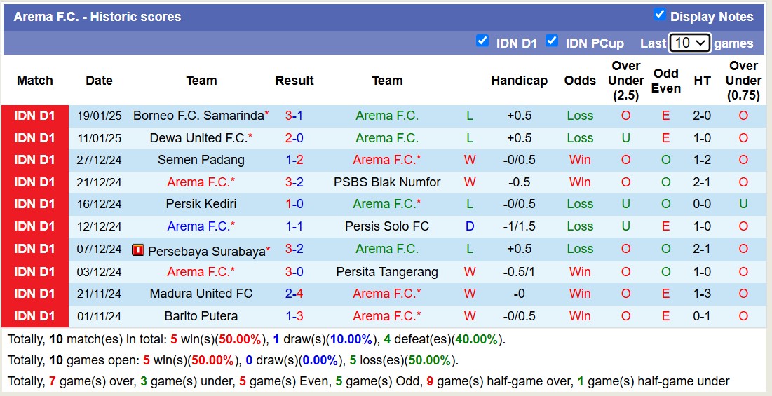 Nhận định, soi kèo Arema FC vs Persib Bandung, 15h30 ngày 24/1: Cứ ngỡ ngon ăn - Ảnh 2