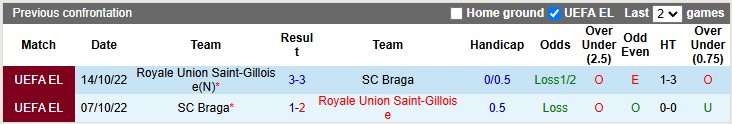 Nhận định, soi kèo Saint-Gilloise vs Braga, 3h00 ngày 24/1: Lợi thế sân nhà - Ảnh 3