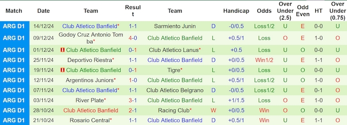 Nhận định, soi kèo Defensa y Justicia vs Banfield, 7h30 ngày 24/1: Khó bất ngờ - Ảnh 3