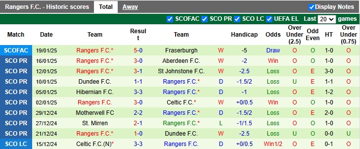 Nhận định, soi kèo MU vs Rangers, 3h00 ngày 24/1: Quỷ đỏ mất nanh - Ảnh 2