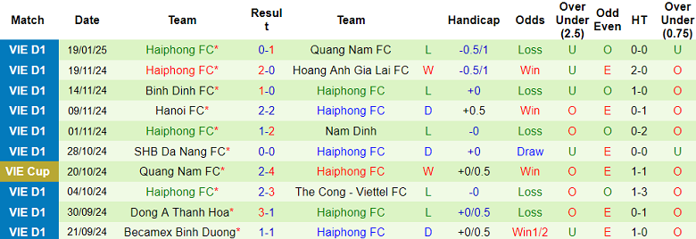 Nhận định, soi kèo Hà Tĩnh vs Hải Phòng, 17h00 ngày 24/1: Khó cho cửa trên - Ảnh 2