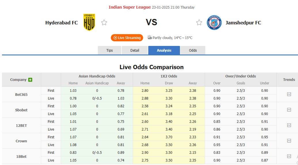 Nhận định, soi kèo Hyderabad vs Jamshedpur, 21h00 ngày 23/1: Đặt chân top 2 - Ảnh 1