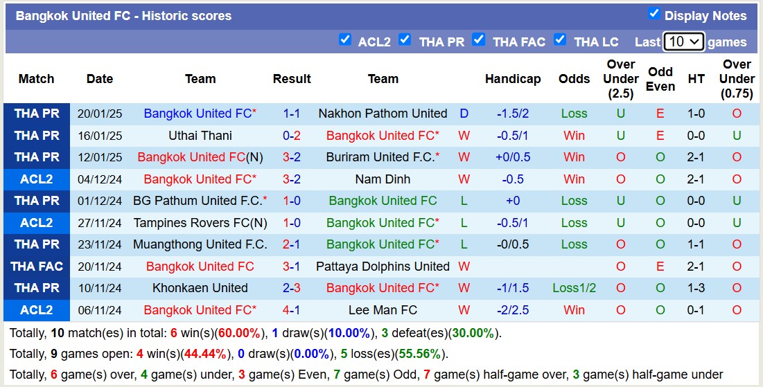 Nhận định, soi kèo Lamphun Warrior vs Bangkok United, 18h00 ngày 25/1: Bám đuổi Top1 - Ảnh 3