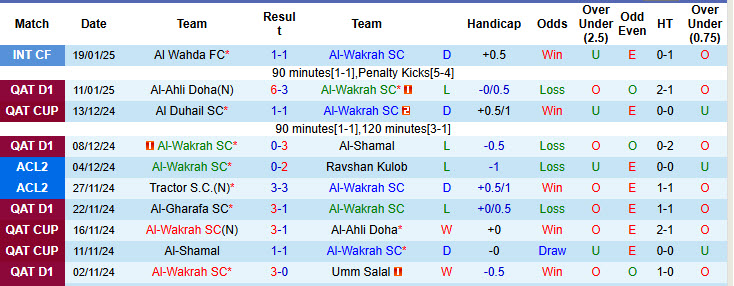 Nhận định, soi kèo Al-Wakrah vs Al-Arabi, 22h45 ngày 24/1: Tiếp tục rơi điểm - Ảnh 2