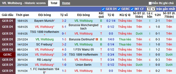 Nhận định, soi kèo Wolfsburg vs Holstein Kiel, 02h30 ngày 25/01: Ám ảnh xa nhà - Ảnh 4