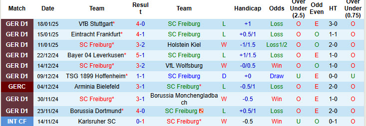 Nhận định, soi kèo Freiburg vs Bayern Munich, 21h30 ngày 25/1: Kiểm điểm bản thân - Ảnh 2