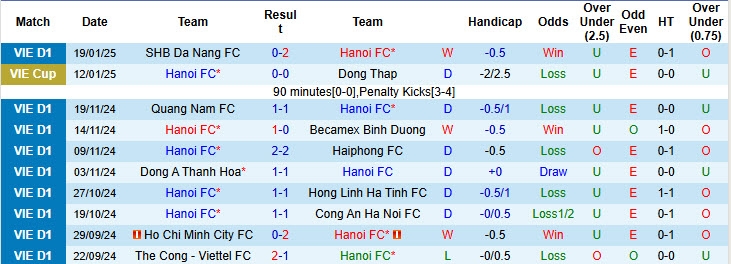 Nhận định, soi kèo Hà Nội vs HAGL, 19h15 ngày 24/1: Bám đuổi đội đầu bảng - Ảnh 2