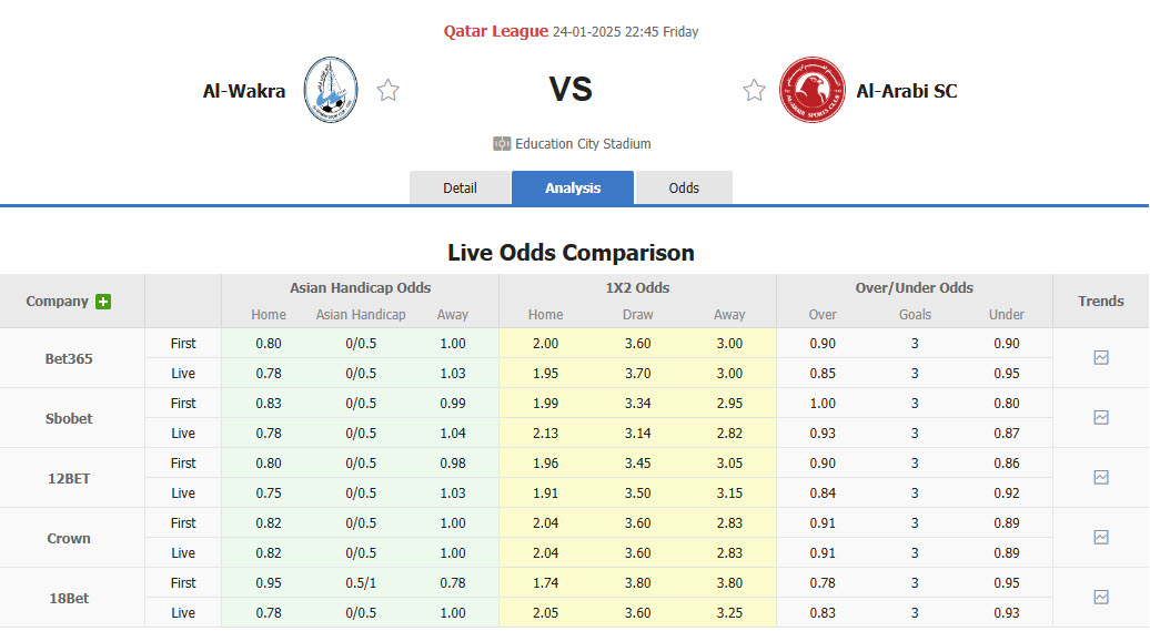 Nhận định, soi kèo Al-Wakrah vs Al-Arabi, 22h45 ngày 24/1: Tiếp tục rơi điểm - Ảnh 1
