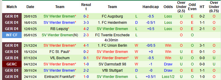 Nhận định, soi kèo Dortmund vs Werder Bremen, 21h30 ngày 25/1: Rắn không đầu - Ảnh 3