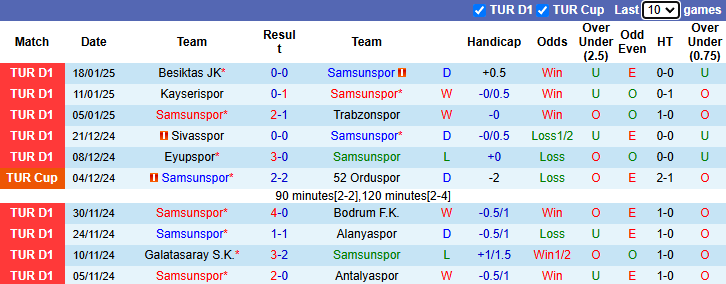 Nhận định, soi kèo Samsunspor vs Gazisehir Gaziantep, 0h00 ngày 25/1: Khách tự tin - Ảnh 2