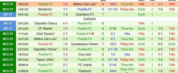 Nhận định, soi kèo Cruz Azul vs Puebla , 06h00 ngày 26/1: Chủ thắng trận, thua kèo - Ảnh 3