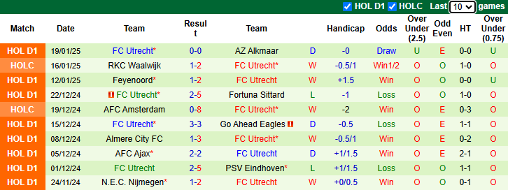 Nhận định, soi kèo Heracles Almelo vs FC Utrecht, 2h00 ngày 25/1: Khách vượt trội - Ảnh 3