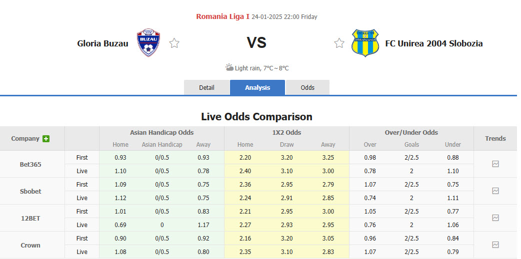 Nhận định, soi kèo Gloria Buzau vs Unirea Slobozia, 22h00 ngày 24/1: Tân binh có điểm - Ảnh 1