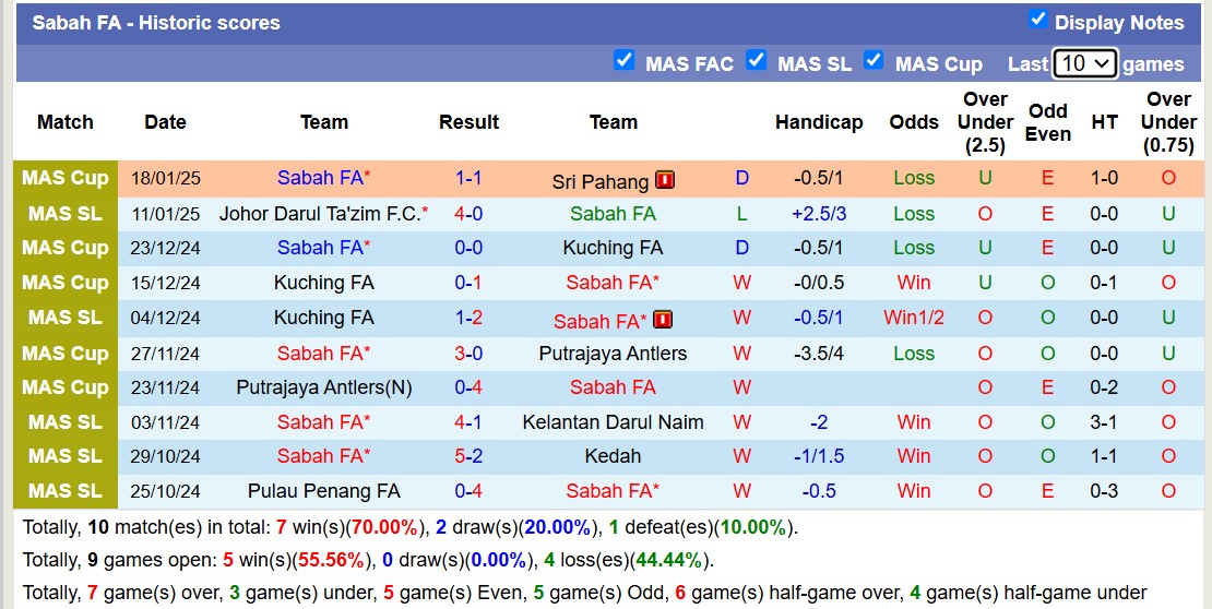 Nhận định, soi kèo Negeri Sembilan vs Sabah FA, 16h30 ngày 25/1: Tìm lại niềm vui - Ảnh 2