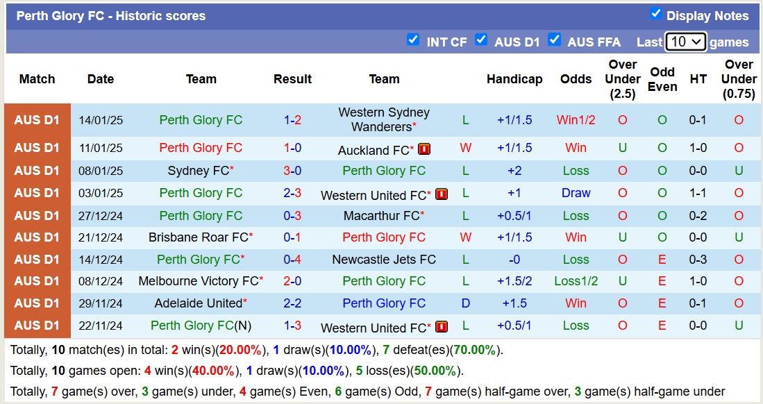 Soi kèo phạt góc Newcastle Jets vs Perth Glory, 13h00 ngày 25/1: Đội khách lép vế - Ảnh 2