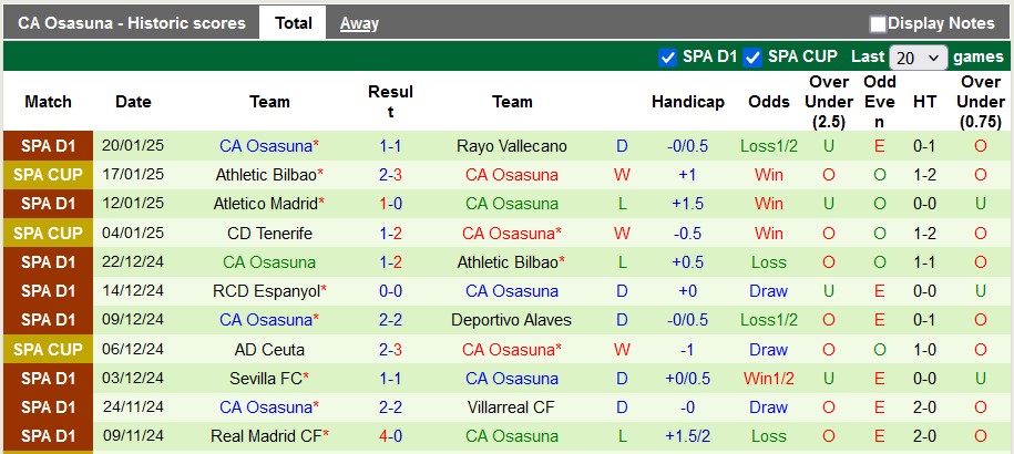 Nhận định, soi kèo Las Palmas vs Osasuna, 3h00 ngày 25/1: Nỗ lực vượt khó - Ảnh 2