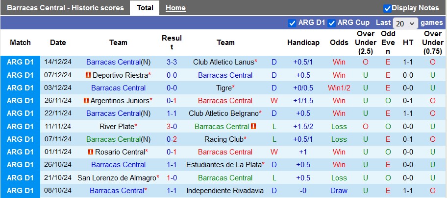 Nhận định, soi kèo Barracas Central vs Racing Club, 3h00 ngày 25/1: Khởi đầu suôn sẻ cho đội khách - Ảnh 1