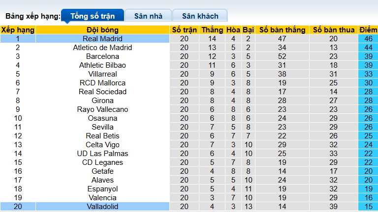 Soi kèo phạt góc Valladolid vs Real Madrid, 03h00 ngày 26/01 - Ảnh 1