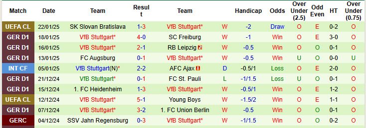 Nhận định, soi kèo Mainz vs Stuttgart, 21h30 ngày 25/1: Giữ chặt top 4 - Ảnh 3