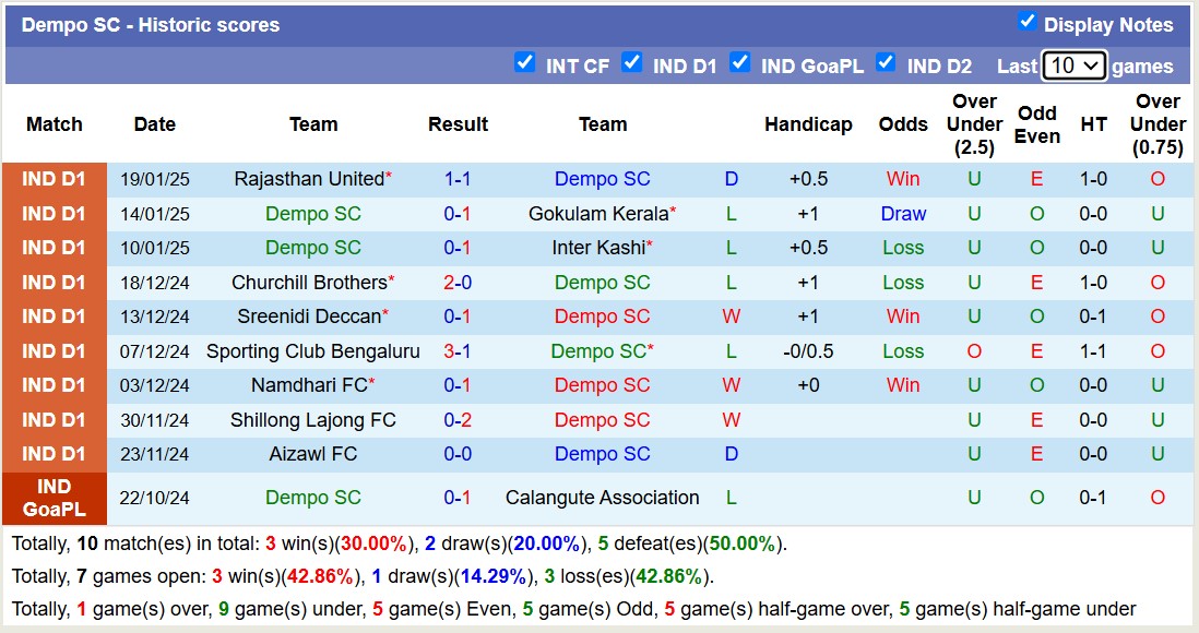 Nhận định, soi kèo Real Kashmir vs Dempo SC, 15h30 ngày 26/1: Điểm tựa sân nhà - Ảnh 3