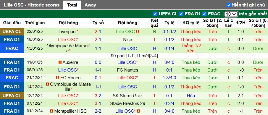 Nhận định, soi kèo Strasbourg vs Lille, 01h00 ngày 26/01: Ca khúc khải hoàn - Ảnh 3