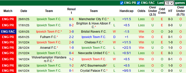 Nhận định, soi kèo Liverpool vs Ipswich Town, 22h00 ngày 25/1: Củng cố ngôi đầu - Ảnh 3