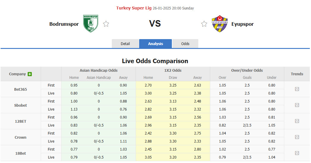 Nhận định, soi kèo Bodrum vs Eyupspor, 20h00 ngày 26/1: Vất vả chống đỡ - Ảnh 1