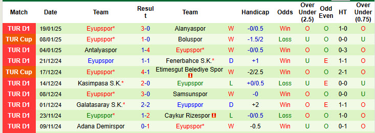 Nhận định, soi kèo Bodrum vs Eyupspor, 20h00 ngày 26/1: Vất vả chống đỡ - Ảnh 3