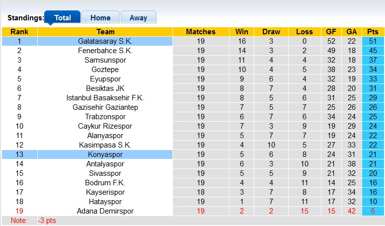 Nhận định, soi kèo Galatasaray vs Konyaspor, 23h00 ngày 25/1: Thắng khó nhọc - Ảnh 4