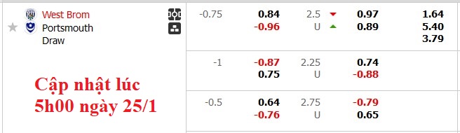 Nhận định, soi kèo West Brom vs Portsmouth, 22h00 ngày 25/1: Chủ nhà gặp khó - Ảnh 5
