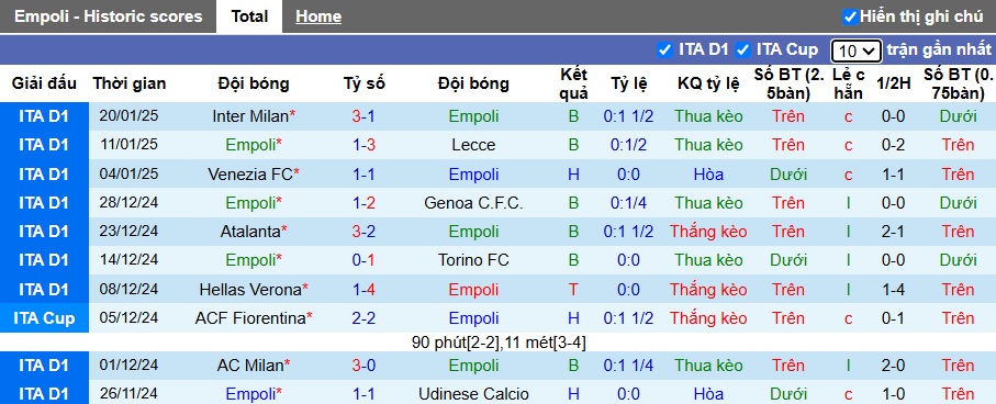 Nhận định, soi kèo Empoli vs Bologna, 02h45 ngày 26/01: Chủ nhà rơi tự do - Ảnh 4