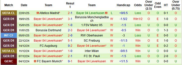 Siêu máy tính dự đoán Leipzig vs Leverkusen, 21h30 ngày 25/1 - Ảnh 4