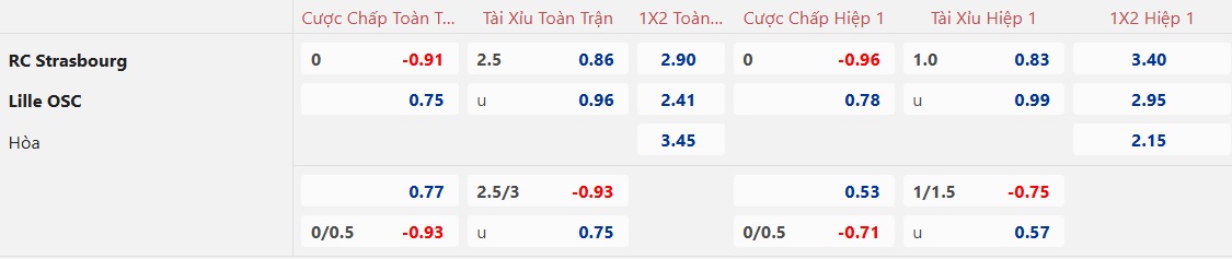 Nhận định, soi kèo Strasbourg vs Lille, 01h00 ngày 26/01: Ca khúc khải hoàn - Ảnh 5