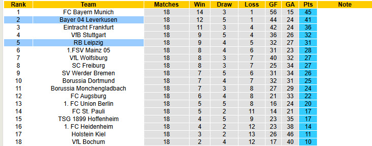 Soi kèo góc Leipzig vs Leverkusen, 21h30 ngày 25/1 - Ảnh 5