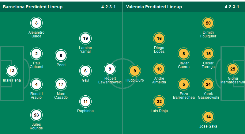 Soi kèo phạt góc Barca vs Valencia, 03h00 ngày 27/1 - Ảnh 1