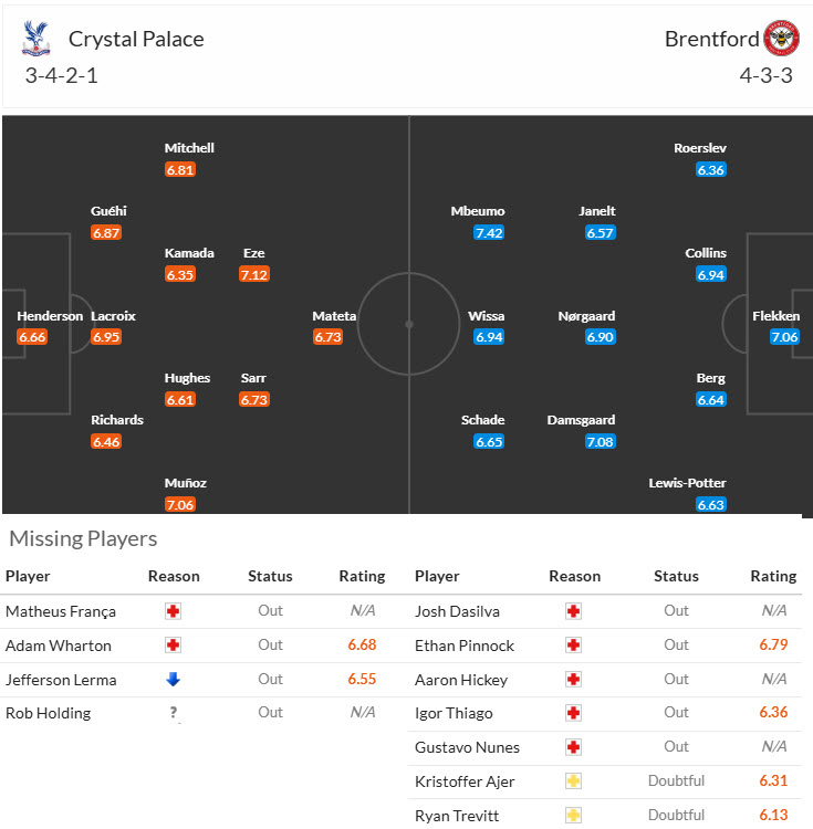 Soi kèo góc Crystal Palace vs Brentford, 21h00 ngày 26/1 - Ảnh 4