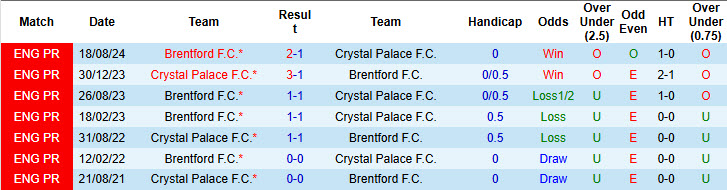 Soi kèo góc Crystal Palace vs Brentford, 21h00 ngày 26/1 - Ảnh 3